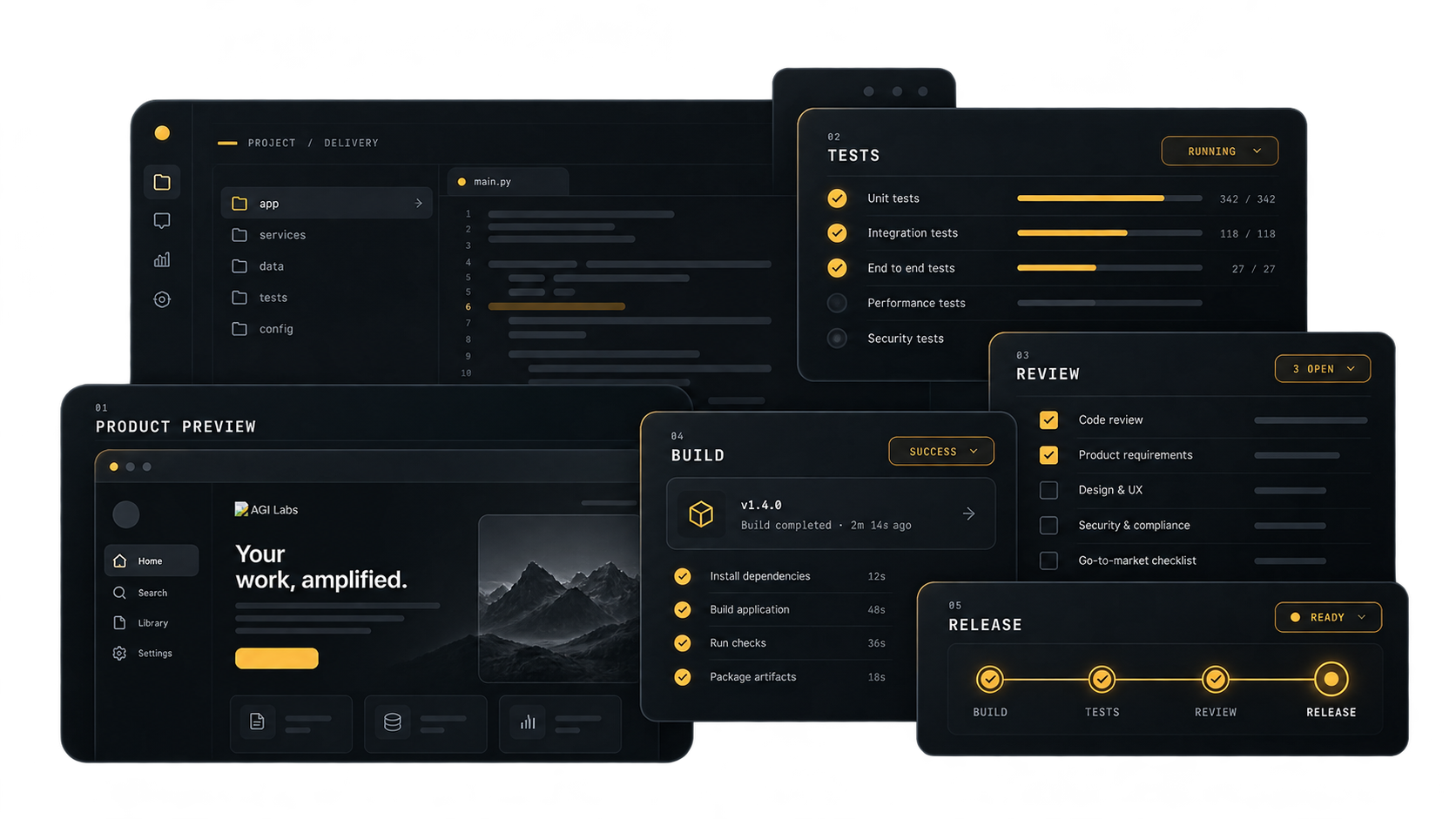 Software delivery workspace showing product build, automated tests, review checks and release readiness.