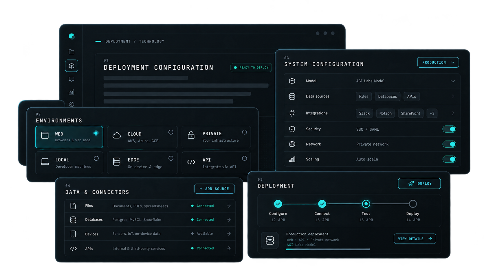 Deployment workspace showing web, cloud, private, local and edge environments with data sources and integrations.